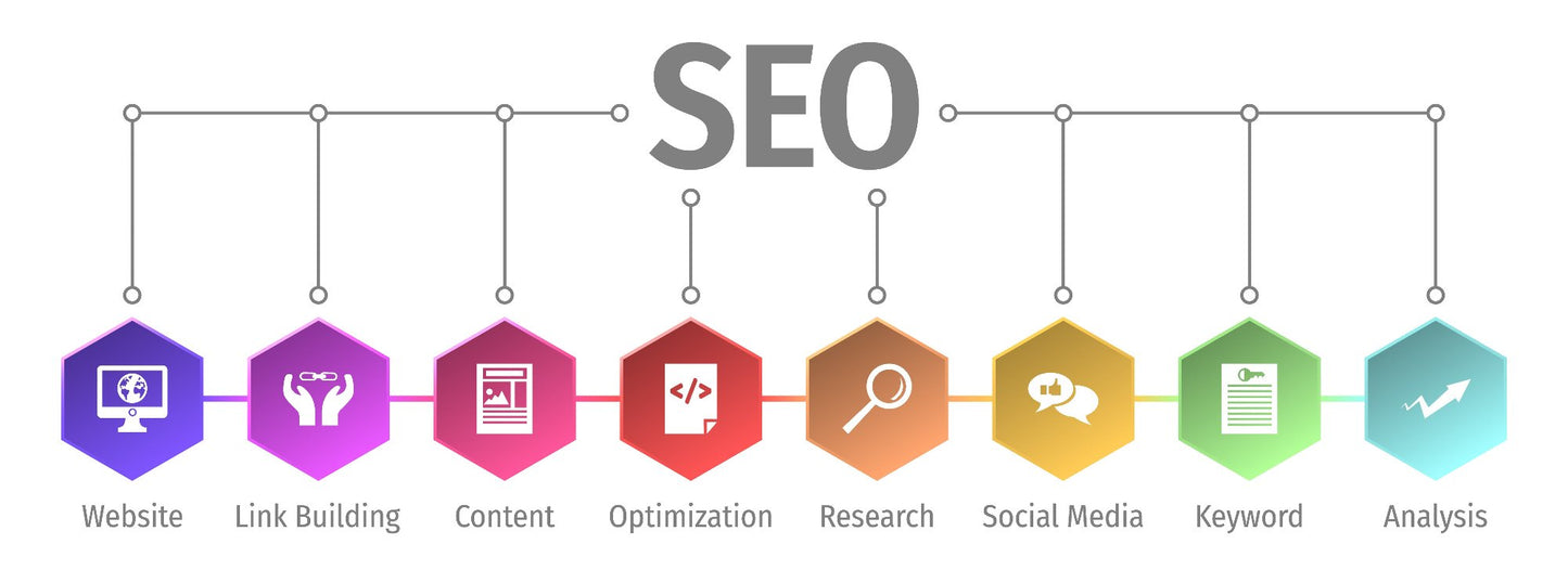 SEO - Search Engine Optimization