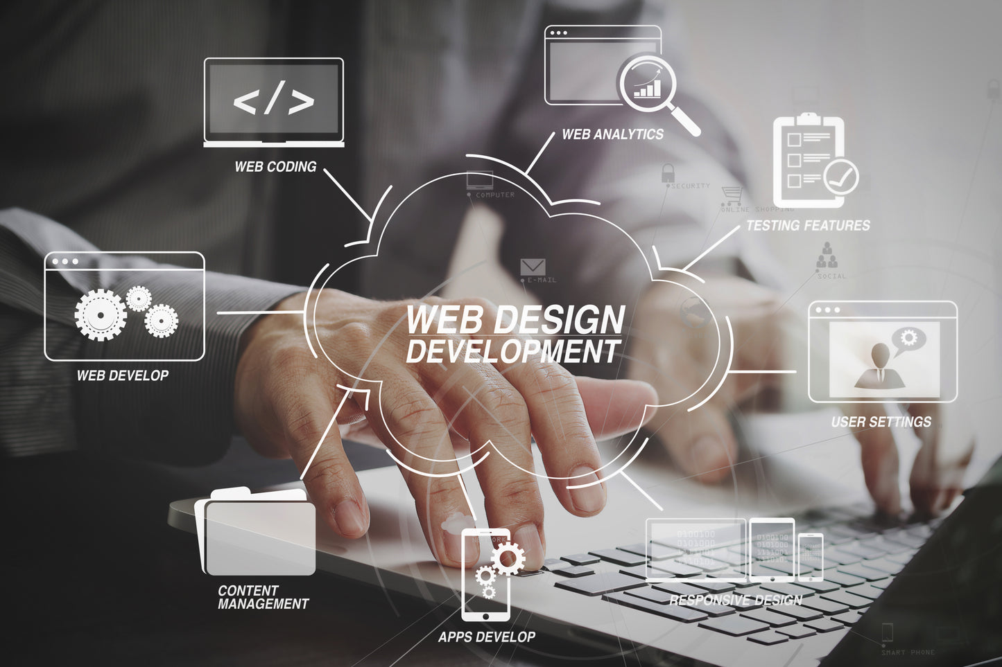 Diseño de sitios web y comercio electrónico